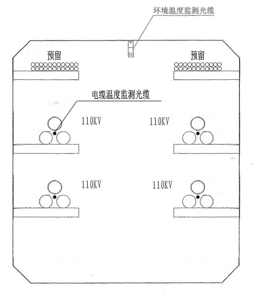 光纖測(cè)溫系統(tǒng)1.jpg